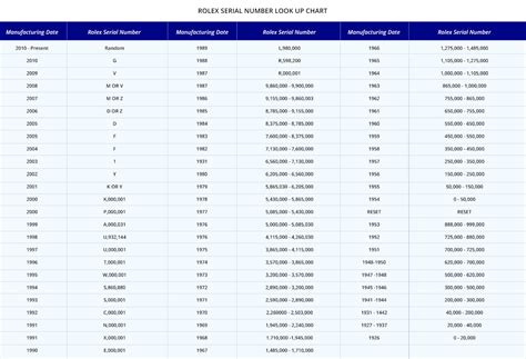 rolex reference number 165|rolex reference numbers chart.